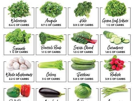 The flesh of figs has. 43 Low Carb Vegetables (Printable Chart!) - Little Pine ...