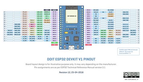 Esp Wroom Devkit V Pinout In Pinouts Arduino Projects Reverasite