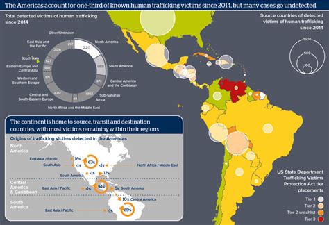 Sex Trafficking In Latin America Human Trafficking In South America