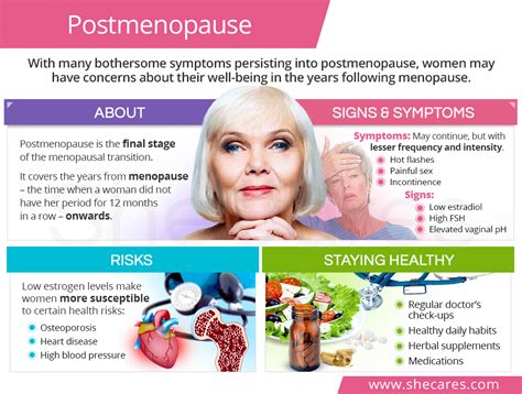 Postmenopause Shecares