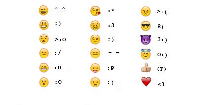 How do i find and type emojis on macos? What emojis and emoticons can I use? - VarageSale ...