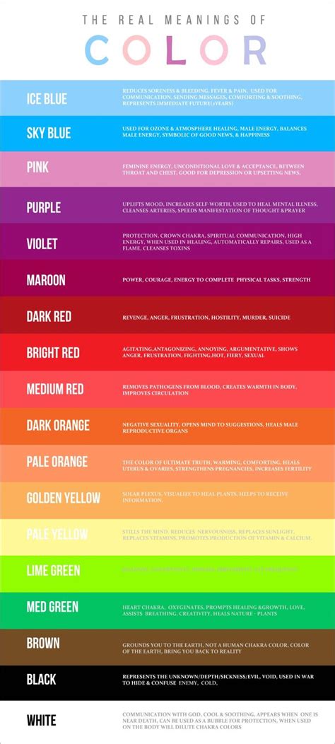 What do the colors mean? The Real Meanings of Colors | Color psychology, Favorite ...