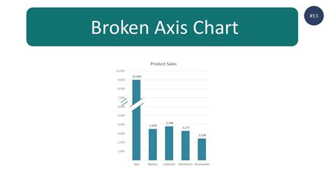 How To Create Broken Axis Chart In Excel Step By Step Guide Youtube