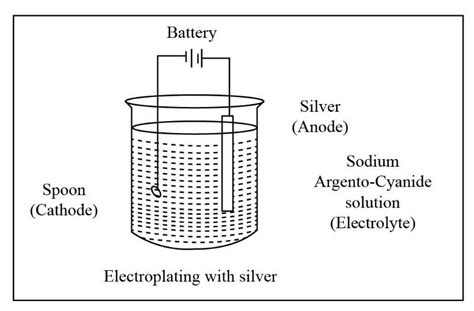 Draw The Diagram Of A Simple Circuit Showing Electroplating Wiring View And Schematics Diagram