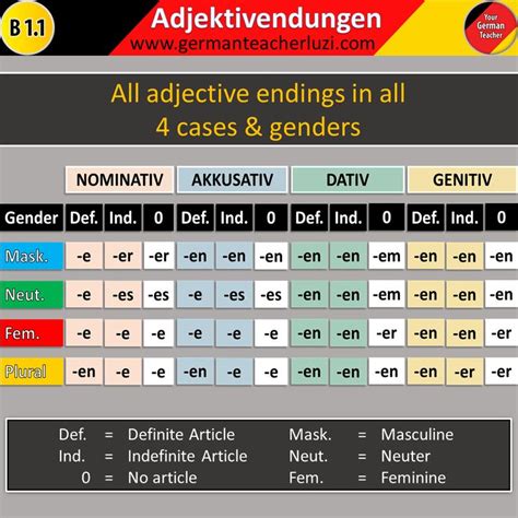 German Adjective Endings Die Adjektivdeklination En 2020 Aprender