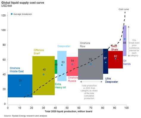 5 Reasons Why Oil Prices Wont Be Recovering Anytime Soon Eande News By