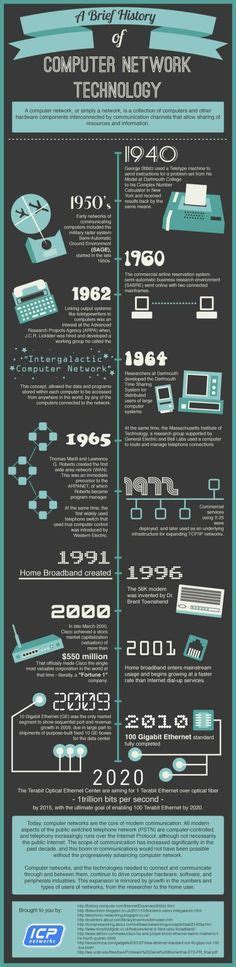 29 Best History Of Ict Images Computer History Infographic Computer