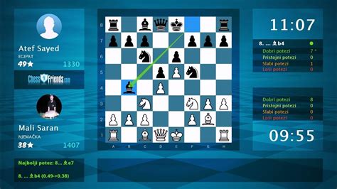 Chess Game Analysis Mali Saran Atef Sayed 1 0 By Youtube