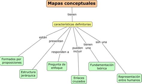 Características De Un Mapa Conceptual Cuadro Comparativo