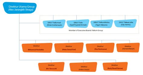 Ingin kecepatan internet kalian menjadi lebih cepat ? PROFIL PERUSAHAAN PT. TELKOM INDONESIA (INDIHOME ...