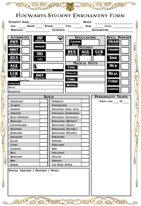 How To Read A Character Sheet