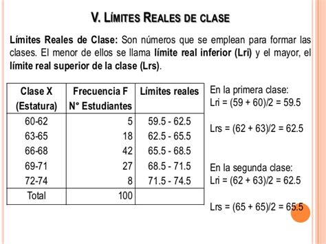 Proyecto Final Informática 1 51 Intervalos De Clase Y LÍmites De