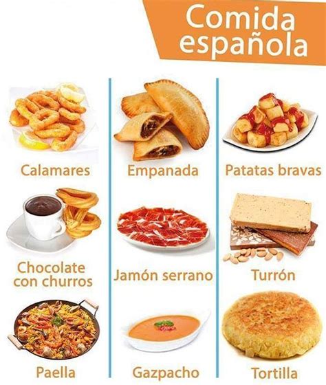 What Is Your Favourite Spanishfood Spanishvocabulary Spanishvocab
