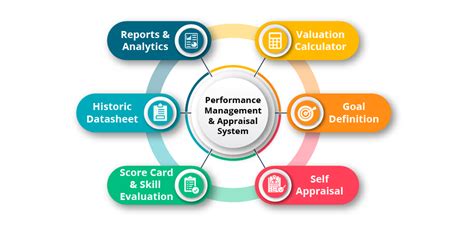 Designing A Modern Performance Management System Examples Models