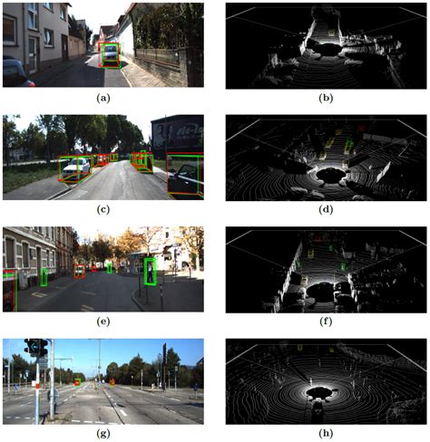 B 3d 3d Object Detection From Lidar Data With Deep Learning By