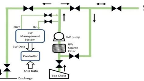 View 43 Cargo Ship Ballast System Diagram