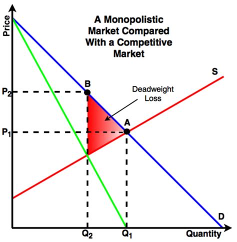 Monopoly Energy Education