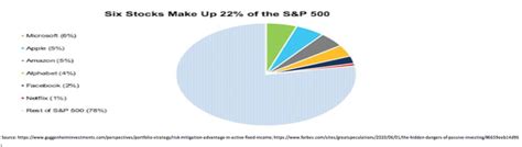 So, a muslim cannot invest in a company whose main business is haraam, like the traditional banks, insurance companies, companies dealing in wines, etc. Is It Time To Buy Into The US Stock Markets? | Halal ...