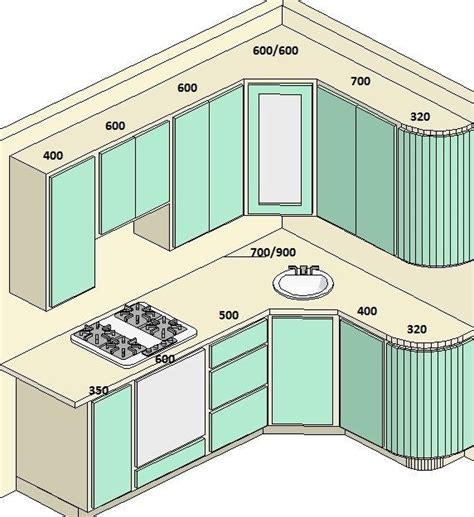 Standard Kitchen Dimensions And Layout Engineering Discoveries