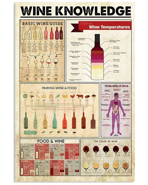 Pin By Steven Fras On Wine Knowledge Wine Knowledge Wine Guide General Knowledge Book
