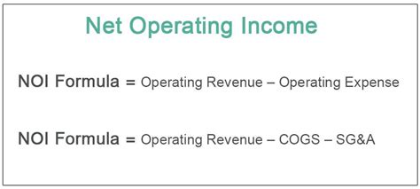 Net Operating Income Meaning Formula How To Calculate