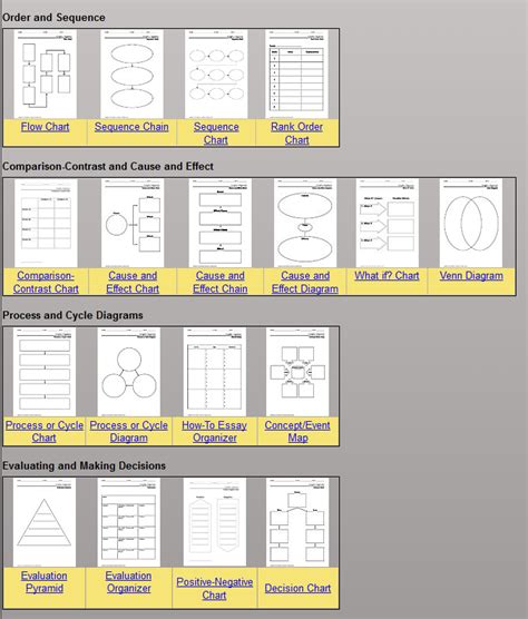 Types Of Graphic Organizers List