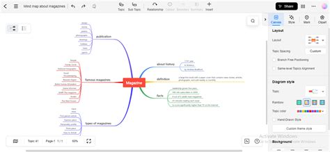 A Complete Guide To Mind Mapping Techniques And Practical Examples Of