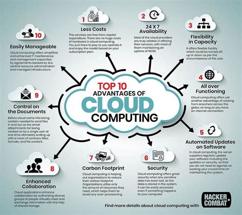 Quick Introduction To Cloud Computing What Is Cloud Computing