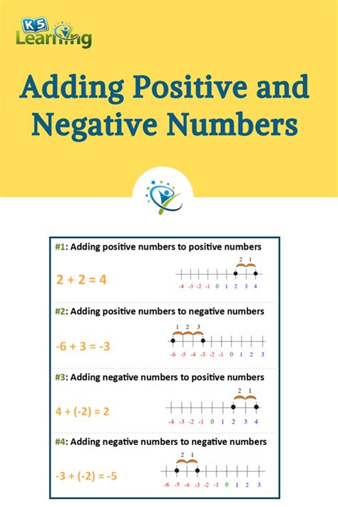 Adding Positive And Negative Numbers K5 Learning