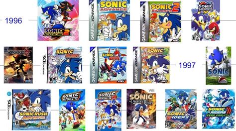 Updated Sonic Timeline Rsonicthehedgehog