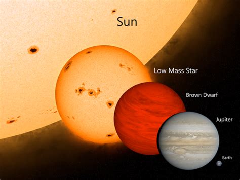 Red Dwarf Star Citizendium