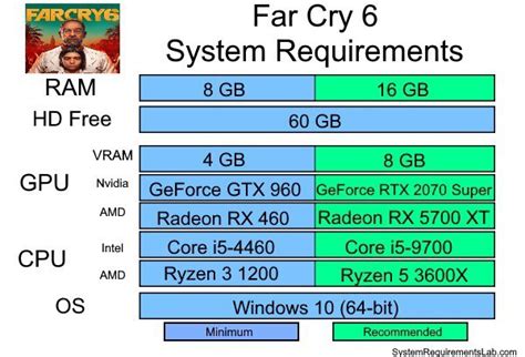 Starfield System Requirements Minimum And Recommended Specs Hot Sex