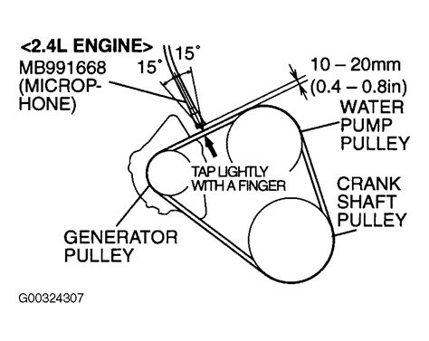 2001 mitsubishi eclipse wiring diagram. 2003 Mitsubishi Galant Engine Diagram