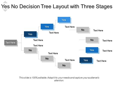 Yes No Decision Tree Layout With Three Stages Powerpoint Slide