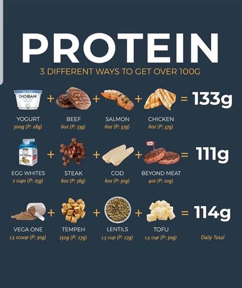 Printable List Of High Protein Foods