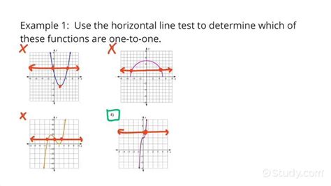 How To Do The Horizontal Line Test Trigonometry