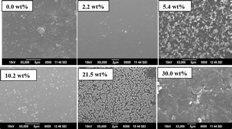 A layer of cdcl2 by methods such as vacuum evaporation and laser ablation for the treatment of both. SEM images of un-doped PVA-PVP blend and CdCl2 doped PVA ...