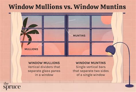 Window Mullions Vs Window Muntins Differences