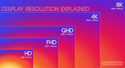Display Resolution Explained What Is Fhd Qhd Uhd K K K