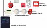 Pictures of Class X Fire Alarm System