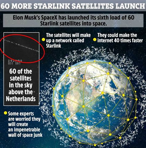 Elon Musk Satelliten Kette Elon Musks New Satellites Are Visible In