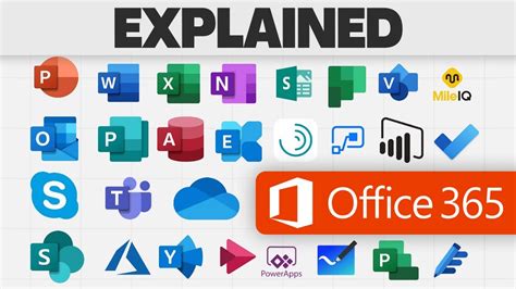 All Microsoft 365 Apps Explained In 6 Minutes