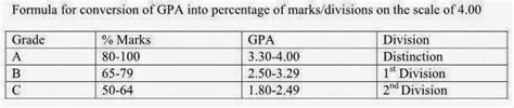 Mar 06, 2021 · cgpa is a cumulative grade point average. Convert CGPA Into Percentage According to HEC PK - Best Right Way
