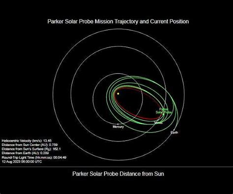 Course Correction Keeps Parker Solar Probe On Track For Venus Flyby