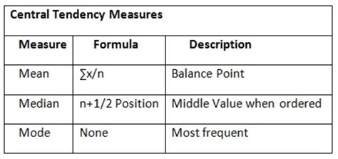 Measures Of Central Tendency Mean Median And Mode Owlcation