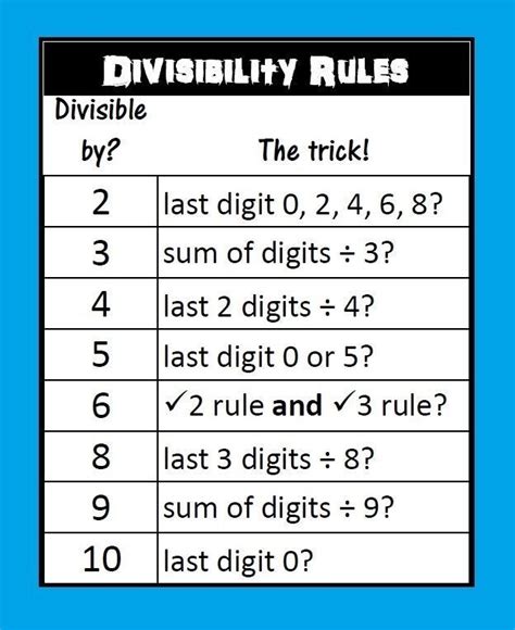 Free Printable Divisibility Rules Worksheets