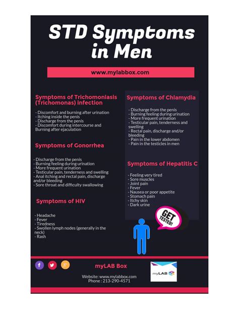 Std In Men Signs And Symptoms