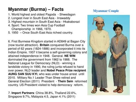 Ppt Myanmar Burma Facts Powerpoint Presentation Free Download Id 4449011