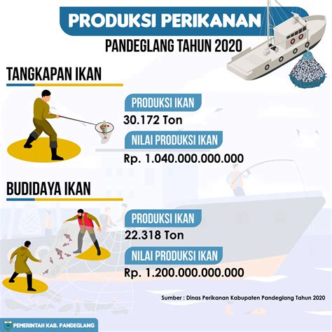 Pandeglang Satu Data