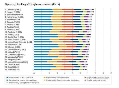 That's why i love being a mother! The World's happiest countries: Europe takes 8 out of ...